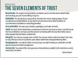 For Those Struggling With Trust After Infidelity, This Is A Great Way To  Look For Those Who You Can Trust Through Their Behaviour ❤️ :  R/Survivinginfidelity
