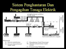 Sumber tersebut, penggunaan tenaga nuklear sebagai sumber tenaga elektrik masih lagi menjadi. Chapter 8 Penjanaan Elektrik Penjanaan Tenaga Elektrik Penjana