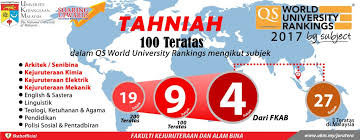 How many universities are there in malaysia? 100teratas 1024x400 Jpg