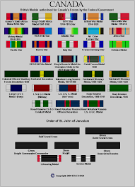 62 cogent air force decoration chart