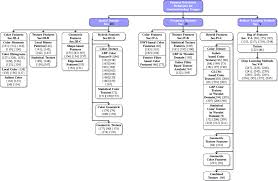 Maknya dari sekian abanyak orang di dunia mencari angak tersebut. Figure 5 A Survey Of Feature Extraction And Fusion Of Deep Learning For Detection Of Abnormalities In Video Endoscopy Of Gastrointestinal Tract Springerlink
