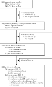 There are very few complex conjugations and rules for indicating the continuous, perfect, and perfect continuous tenses in afrikaans! Neurodevelopment Of Hiv Exposed Uninfected Children In South Africa Outcomes From An Observational Birth Cohort Study The Lancet Child Adolescent Health