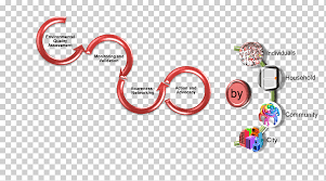 swachh bharat abhiyan flowchart cleaning make in india others miscellaneous text logo png klipartz others miscellaneous text logo png