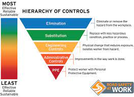 Controlling Hazards | Road Safety At Work