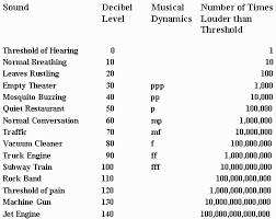 Dynamics Expression How Is Music Like A Language