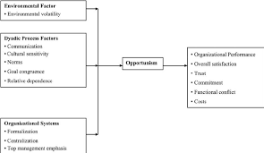 Vision science research sdn bhd, which is short for vsr, is a mature international academic exchange platform jointly established by worldwide universities, research institutes and enterprises in malaysia. Conceptual Framework For Meta Analysis Download Scientific Diagram