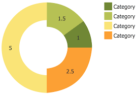 free blank pie chart printable pie charts 12 piece pie chart