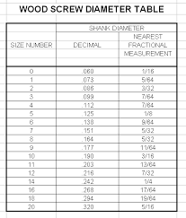Wood Screw Size Chart Decimal To Fraction Conversion Images