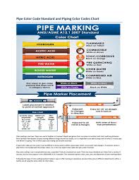 Pipe Color Code Standard And Piping Color Codes Chart By