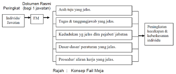 Menunggu seseorang yang seharusnya sudah datang satu jam yang lalu. Koleksi Dan Panduan Penyedian Fail Meja Di Sekolah Cikgu Share