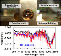 A spectrophotometer measures the amount of light that a sample absorbs. In Situ Uv Vis Nir Spectrophotometric Detection System As A Research Tool For Environment Friendly Chemical Processes Sciencedirect
