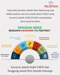 Orang Cerdas Pasti Memiliki Proteksi Asuransi Insurance Prudential Prudentialindonesia Prudentialinsurance Asuransikesehatan Asuransijiwa Asuransi In 2020