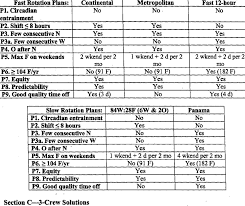 This position reports to the construction or maintenance foreman. Sample Comparisons Of 4 Crew Plans With Respect To The Scheduling Download Scientific Diagram