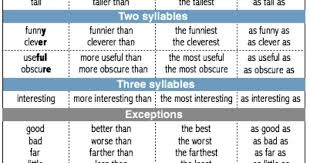 Affirmative Comparative Superlative Equality Lecciones De Gramatica Ingles Basico Para Ninos Gramatica Inglesa