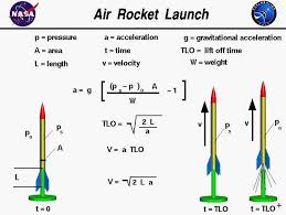 Physics Page Timeline Photos Physics Engineering Science Physics And Mathematics