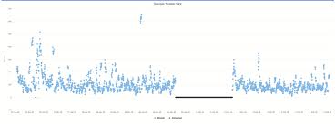 Highcharts And Angular 7 Highcharts