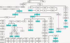 Tidak ada satu pun darinya yang berperilaku tercela. Silsilah Nabi Muhammad Saw Index Of Wp Content Uploads 2020 05 Nasab Nama Of Prophet Muhammad Saw Following Is The Shajra E Nasab Nabi Muhammad Saw Debbiesnoveltyknits