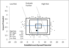 Image result for Bothriocline laxa