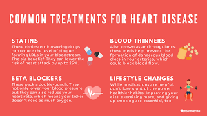 What Is Heart Disease And Other Heart Disease Questions