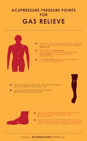 Acupressure Points For Gas Relieve And Prevention