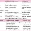 Carbohydrates play an integral role in our diet. Https Encrypted Tbn0 Gstatic Com Images Q Tbn And9gcsxeleyovzhfpn129gvywop 1ioajjwsa1j9vyaeptkf6nohizg Usqp Cau