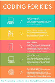 Education edition for windows, mac, chromebook, and ipad. Coding For Kids 18 Best Coding Websites For Kids Learning To Program Coding For Kids Learning Websites For Kids Learn Computer Coding