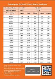 Apabila permohonan pinjaman dana kalian disetujui pihak bank bca, maka langkah selanjutnya kalian akan diminta menandatangani akad pinjaman sebagaimana ketentuan berlaku. Berita Baik Kepada Semua Personal Financing Bank Rakyat Facebook
