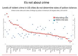 Police brutality police brutality has played a major role and has left a big impact on today's society. Police Killing Of Blacks Do Black Lives Matter Sociology Toolbox