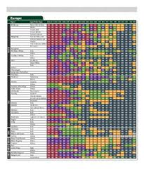 42 conclusive parker vintage chart