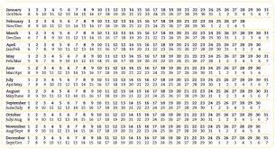 Weight And Height Growth Chart For Baby Girl Pregnancy Weeks