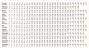 Weight And Height Growth Chart For Baby Girl Pregnancy Weeks