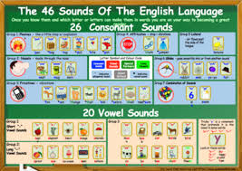 Sound symbolism is the idea that words and other small units of language play a role in conveying the meaning of the sounds/symbols is what we have just accepted the meaning to actually be. 46 Sounds Your Child Already Knows Dyslexia Daily Blog