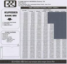 Suku bunga taska dapat berubah sewaktu waktu. Tabel Pinjaman Bri Jaminan Sertifikat Rumah 2021 Gratis Administrasi Kreditur Net