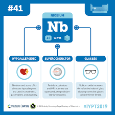 Iypt 2019 Elements 041 Niobium Particle Accelerators And Corrective Glasses Tabla Periodica Aula De Quimica Superconductores