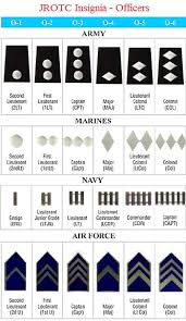 Pin By Jim Costey On Motivation Rotc Army Navy Ranks Rotc