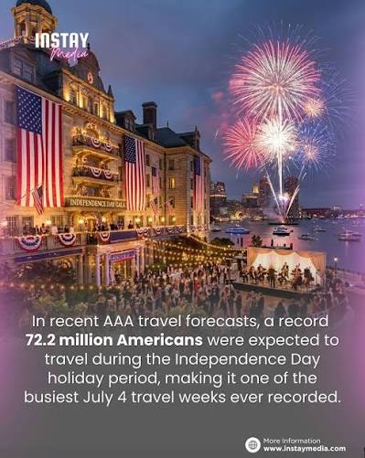 Fun Fact: July 4 consistently ranks among the most popular U.S. travel holidays, alongside Thanksgiving and Memorial Day, driving huge demand for flights, hotels, attractions, and experiences nationwide. The 4th of July