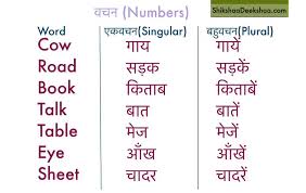 Learn Hindi Lesson 46 Number Learn Some Tricks