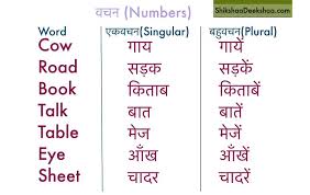 learn hindi lesson 46 number learn some tricks