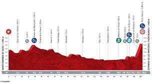 Éstas son las clasificaciones completas tras la primera etapa de la vuelta al alentejo 2021, una jornada de 194,5 kilómetros de recorrido. Recorrido Oficial De La Vuelta A Espana 2021 Etapas Y Perfiles