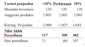 Check spelling or type a new query. Anggaran Produksi Pengertian Fungsi Cara Menghitung Dan Contohnya