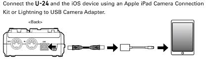 Which Audio Interface Do You Use With Ipad Ios Midi Guitar Midi Bass User Forum