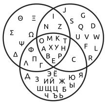 Jan 10, 2021 · an element is in the intersection of two sets if it is in the first set and it is in the second set. Intersection Set Theory Wikipedia