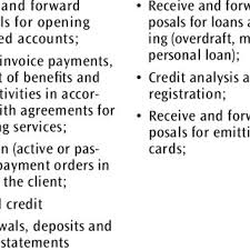 Following is the list of caixa economica federal swift codes in brazil. Caixa Economica Federal Services At Caixa Aqui Download Table