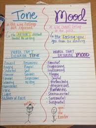 Tone And Mood Anchor Chart Reading Anchor Charts Writing