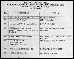 Pejabat pendidikan daerah tawau tingkat 5, wisma persekutuan, peti surat 499, 91007 tawau, sabah. Kejohanan Bola Tampar Bawah 12 Tahun Peringkat Mss Daerah Lahad Datu Tahun 2020
