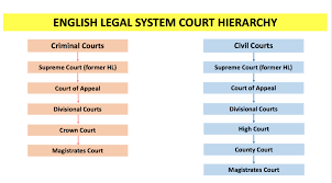 All tend to repeat things have done before: Judicial Precedent Source Of Law Diagram Quizlet