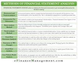 Methods Of Financial Statement Analysis All You Need To Know Financial Statement Analysis Financial Statement Financial Analysis