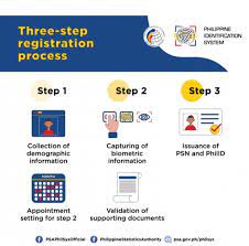 This is the online registration instruction for step 1 of the philippine national id. How To Apply National Id Online Philsys Registration Guide Updates The Summit Express