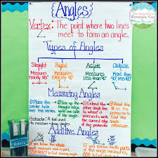 Teaching With A Mountain View Angles Angles Angles