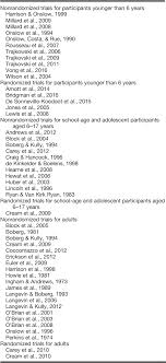 Table 1 From Comparison Of Percentage Of Syllables Stuttered